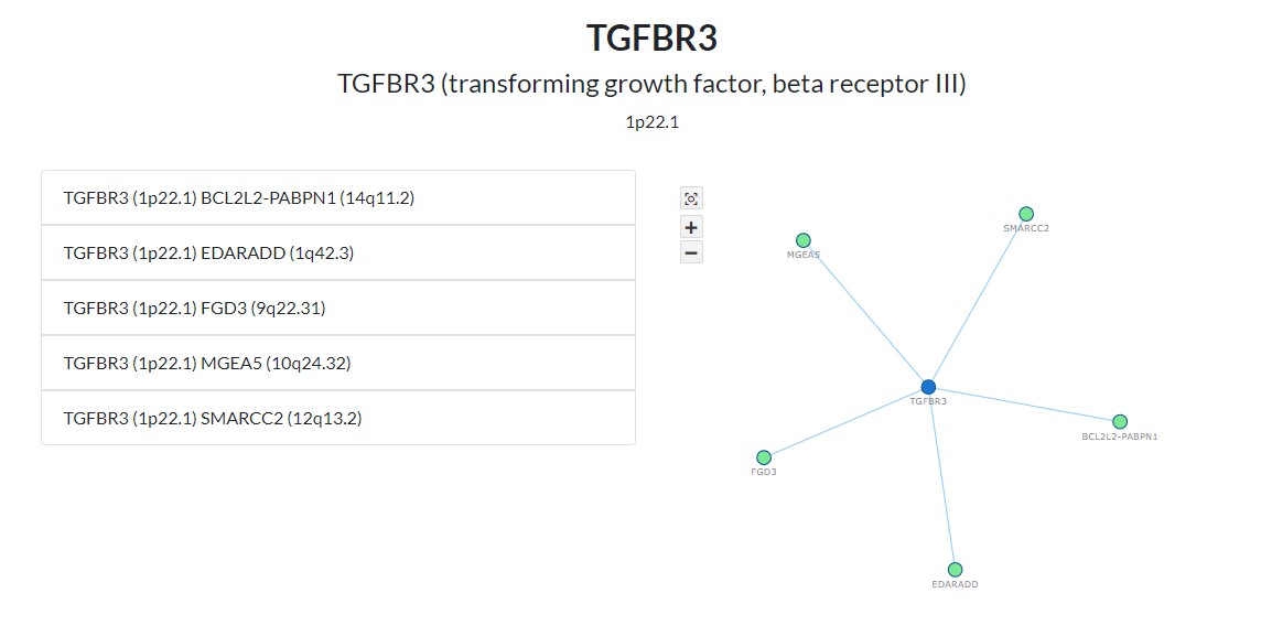 TGFBR3 partners